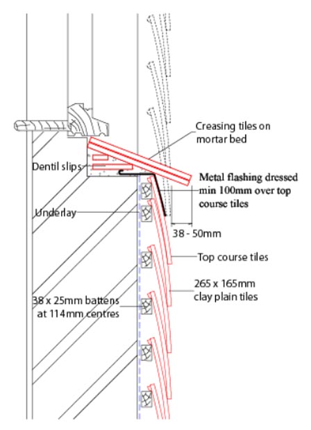 vertical tiling to tiled window cill